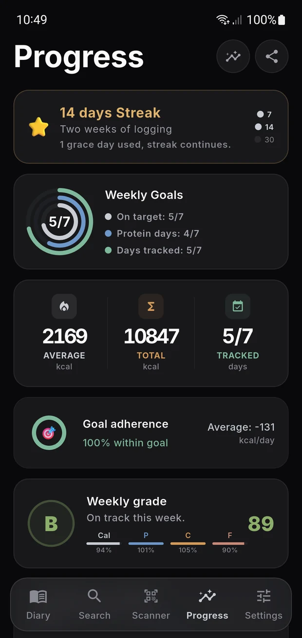 Savor progress screen with weight trend line and weekly report
